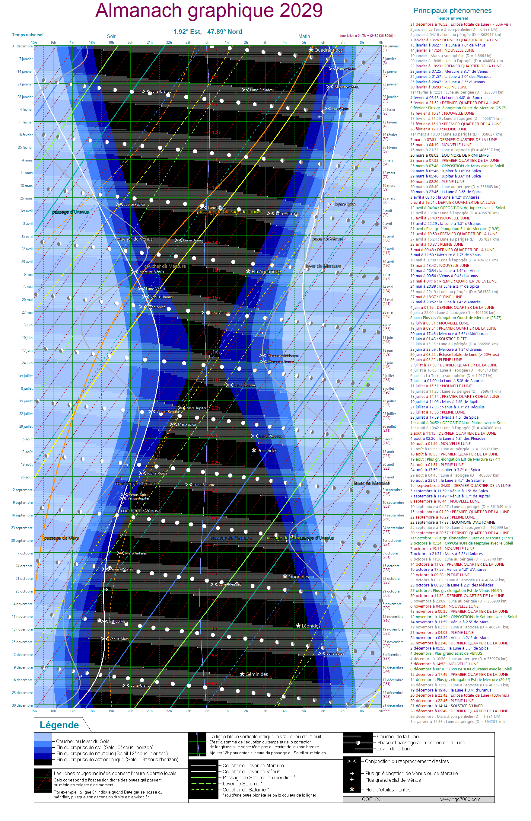 ObsStJean_2029_UTC