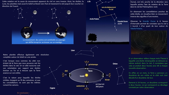 09 - Le mouvement des étoiles dans le ciel
